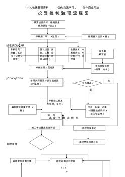 监理工作流程图 (3)