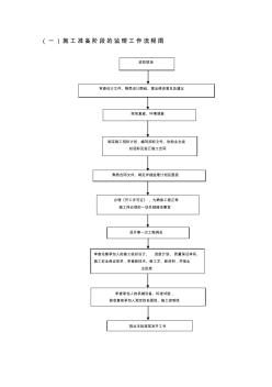 监理工作流程图 (4)