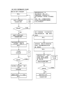 监理工作流程图 (5)