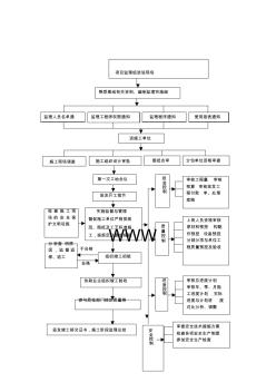 监理工作流程图(全套)