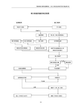 监理工作流程图1