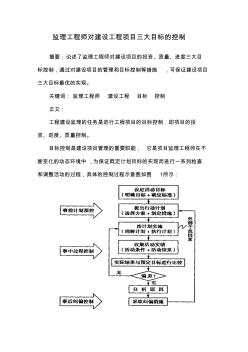 监理工程师对建设工程项目三大目标的控制