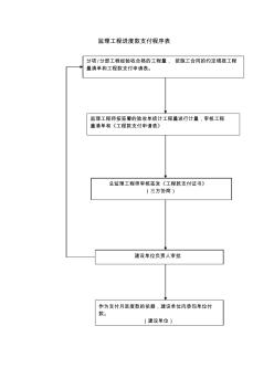 监理工程进度款支付程序表