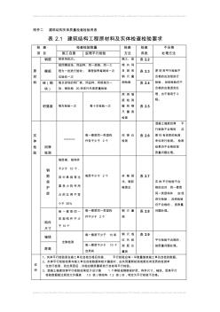 監(jiān)理平行檢驗(yàn)數(shù)據(jù)用表