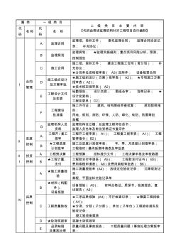 監(jiān)理歸檔資料整理大全