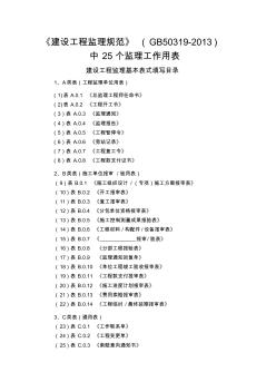 監(jiān)理報審報驗表格