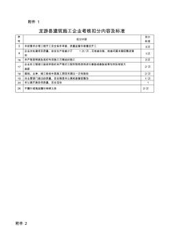 监理施工扣分质检