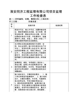 監(jiān)理有限公司項(xiàng)目監(jiān)理工作檢查表 (2)