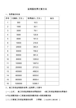監(jiān)理服務(wù)費(fèi)計(jì)算方法
