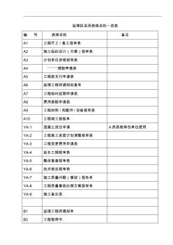 監(jiān)理用表格——全部表格