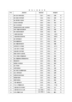 监理规范——施工单位用表