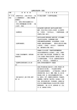 监理资料存档目录