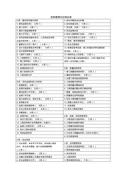 监理资料管理与归档目录