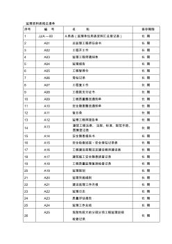 监理资料表格总清单ABC