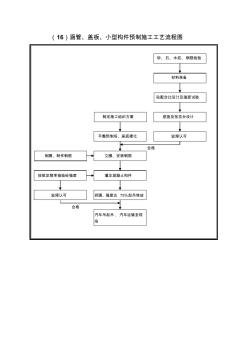 盖板涵、通道施工工艺流程图