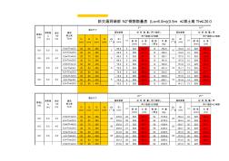 盖板涵整体式基础底板钢筋数量表(L0=6m)