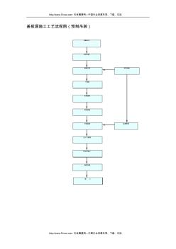 盖板涵施工工艺流程图(预制吊装)[1]