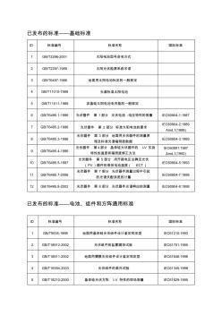 目录-光伏发电系统设计与相关标准