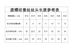 直螺纹套丝丝头长度参考表