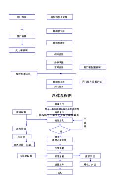 盾构隧道施工工艺流程图 (2)