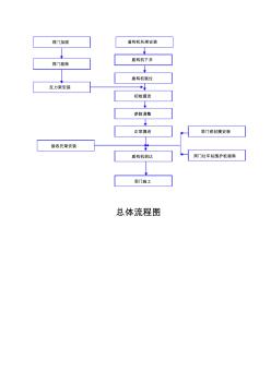 盾构隧道施工工艺流程图