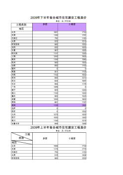 省会城市建安工程造价指标