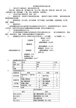 看懂室内照明电气施工图