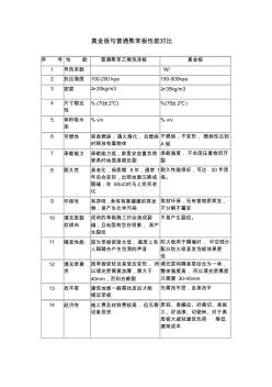 真金板与普通聚苯板性能对比