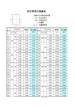 矩形管規(guī)格理論重量表大全
