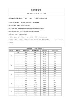 矩形鋼管規(guī)格