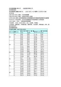 矩形鋼管重量計(jì)算公式