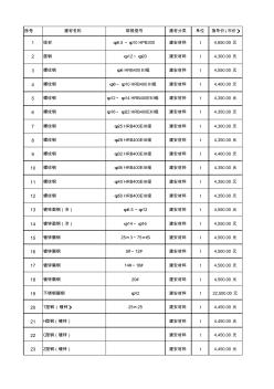 石家庄市2018年11月份造价信息