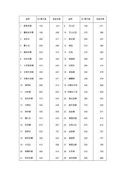 石材以及項目工程材料價格表
