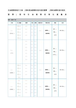 石油套管规格尺寸表