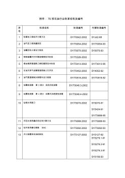 石油行業(yè)標準名稱及編號-推薦下載