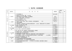 石油鉆井隊(duì)HSE檢查表