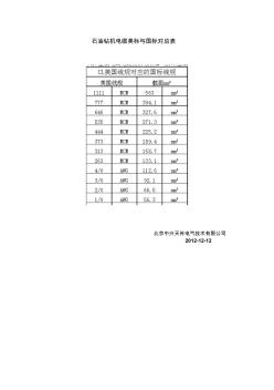 石油钻机电缆美标与国标对照