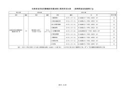 石泉池河河道治理工程项目划分表