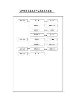 石灰稳定土基层路拌法施工工艺框图