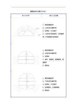 矿山法施工方法