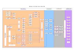 矿山项目前期手续办理流程图 (2)