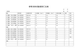 砂漿、砼試塊試驗報告匯總表