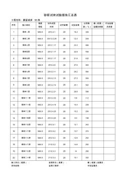 砂漿試塊試驗報告匯總表