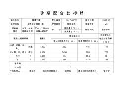 砂漿配合比公示牌 (2)
