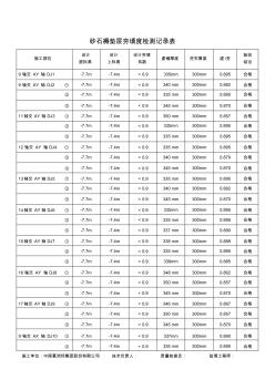 砂石褥垫层夯填度检测表