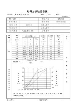 砂篩分試驗(yàn)記錄表