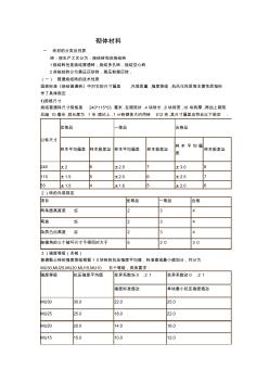 砌體(20201014153200)