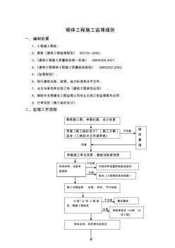 砌体工程施工监理细则3-8