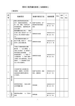 砌体工程检查表