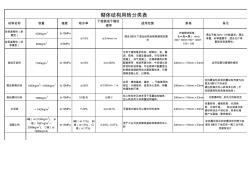 砌体结构用砖分类